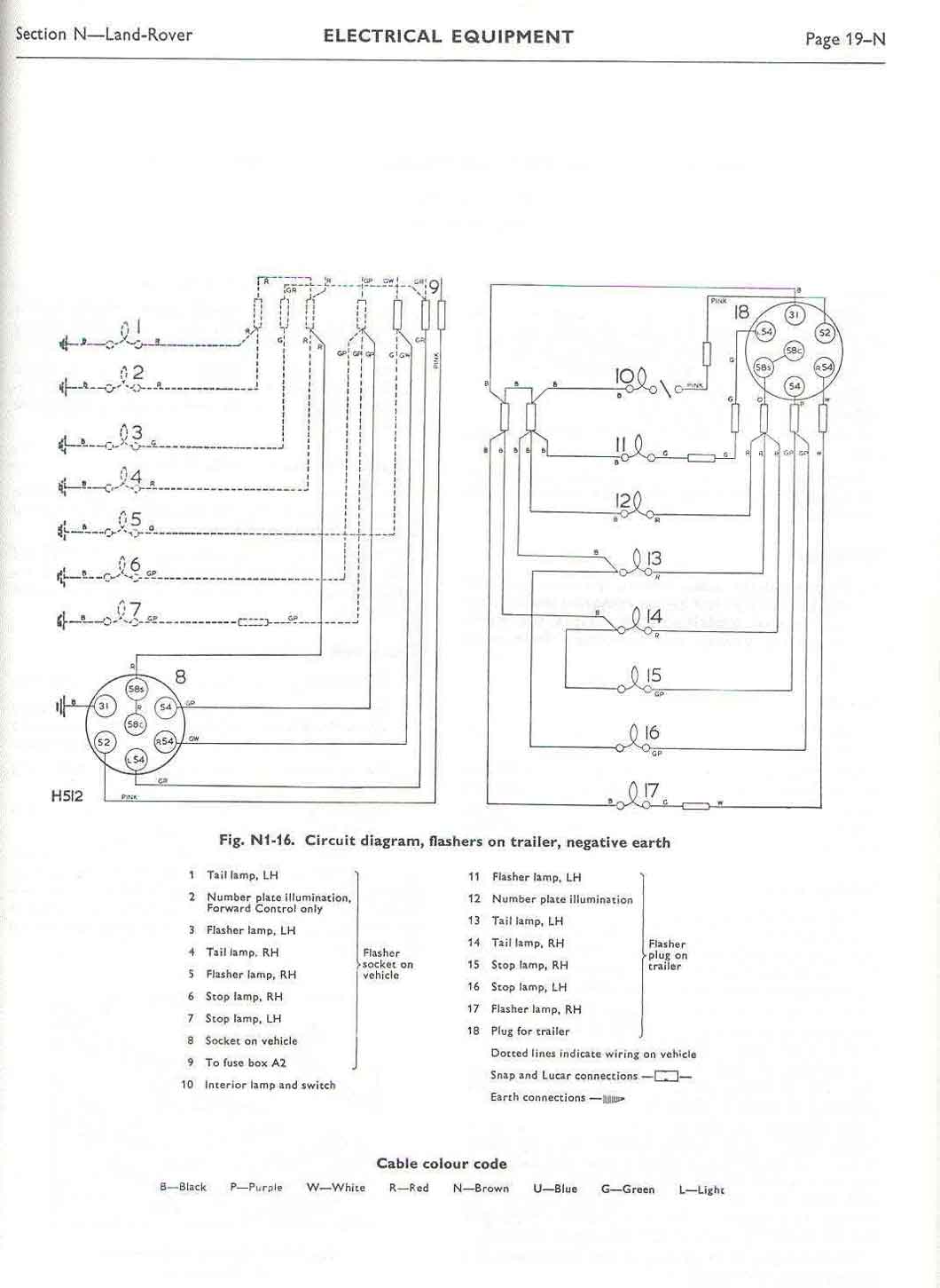 Land Rover Faq - Repair  U0026 Maintenance