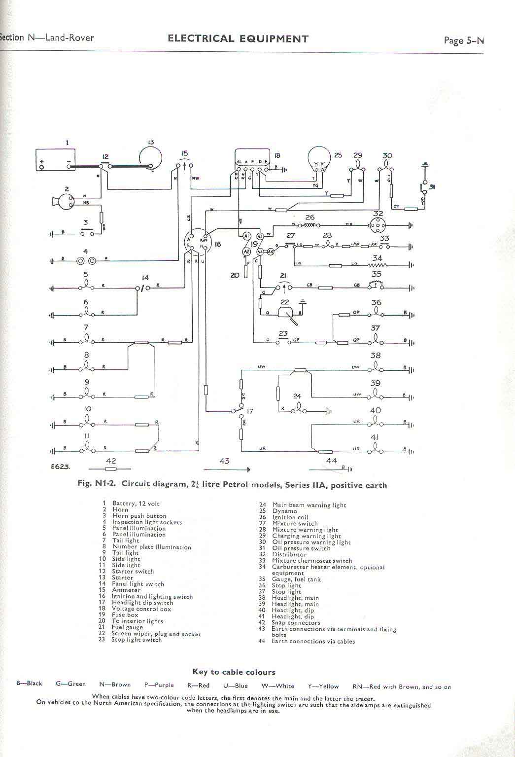 Land Rover Series 2a Wiring Diagram | Wiring Library