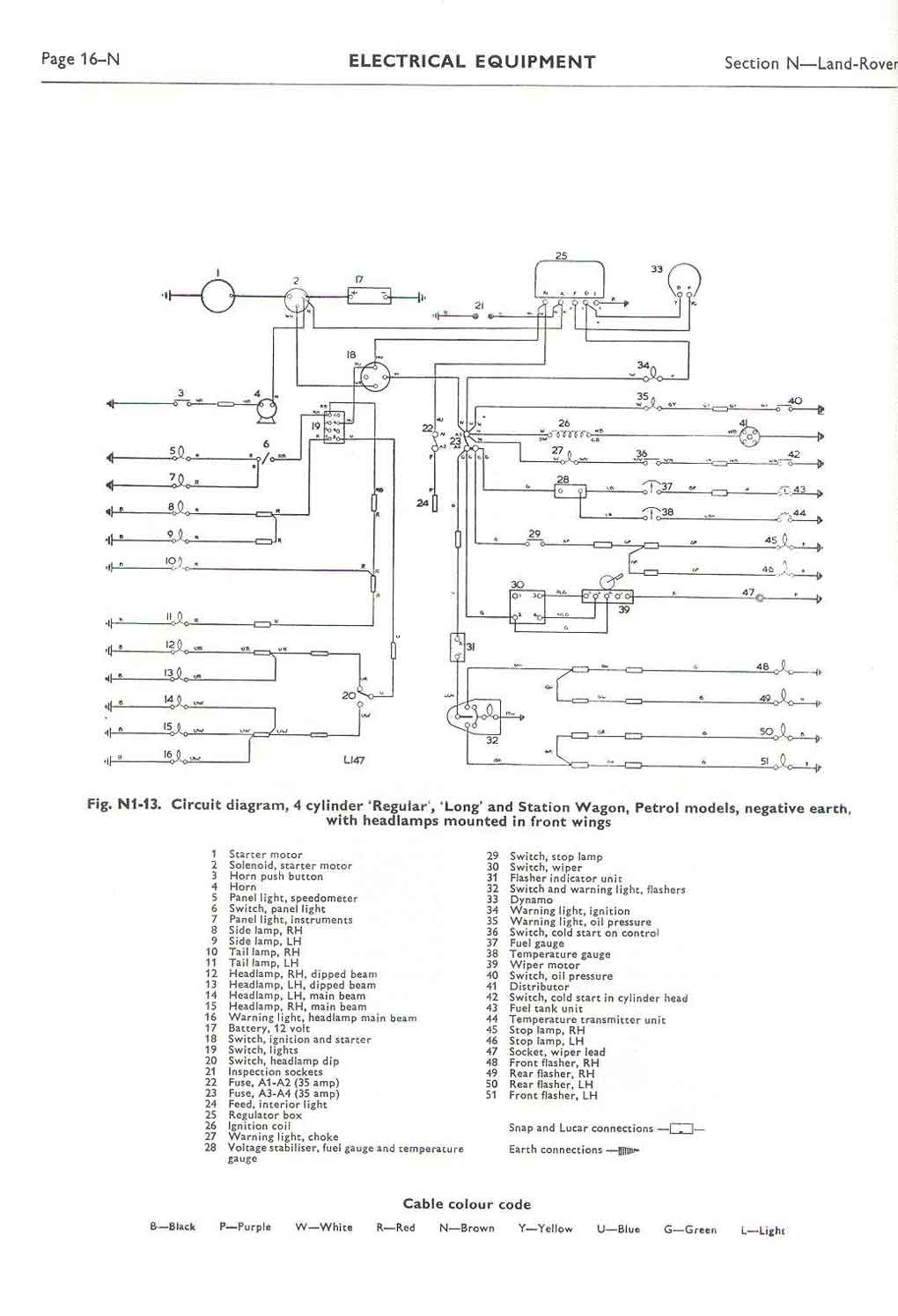 Rover Wiring Schematic