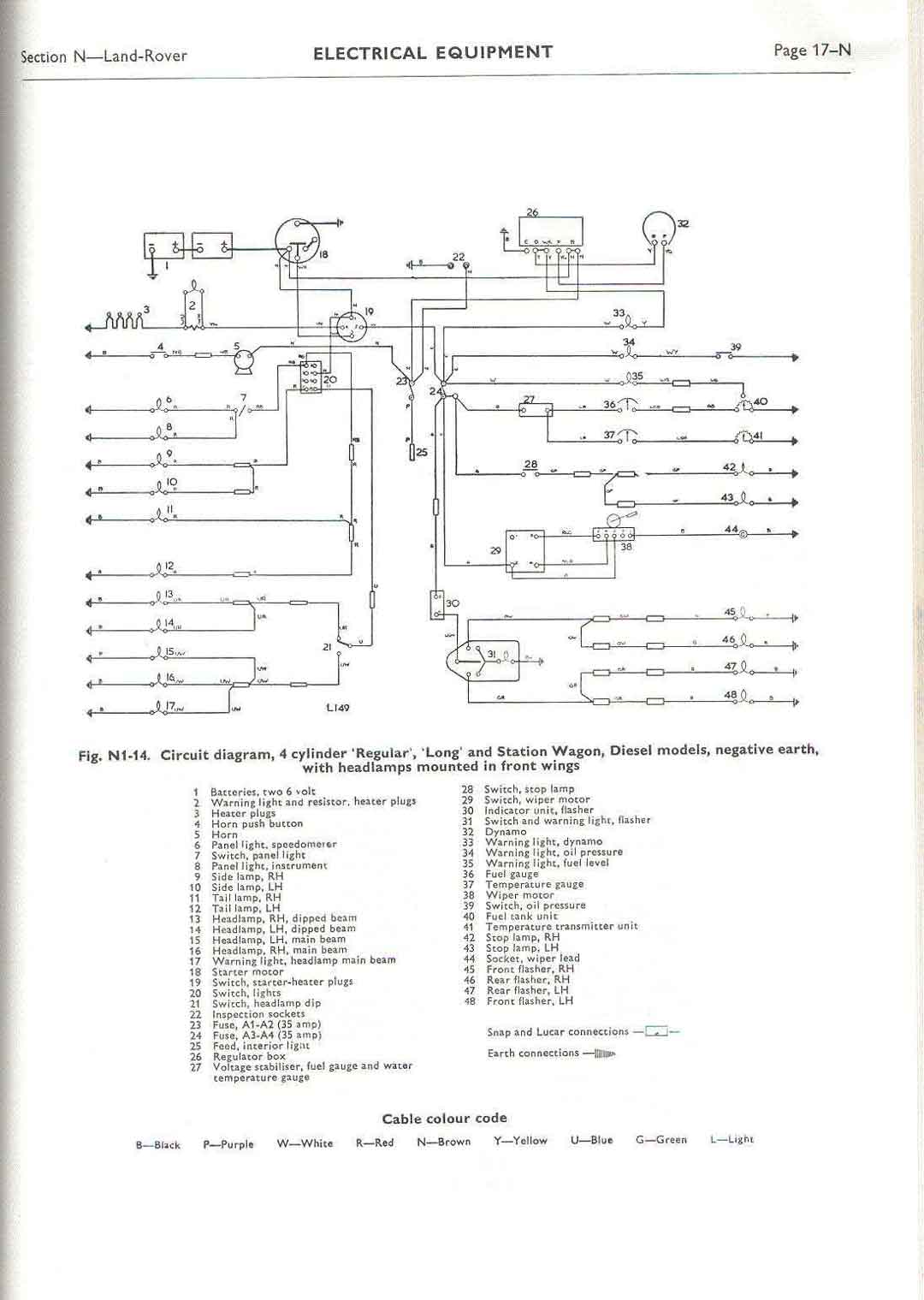 Land Rover FAQ - Repair & Maintenance - Series - Electrical - Reference